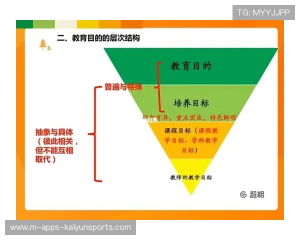 青训体系是否推动父母篮球文化理解的教育计划，青少年篮球训练的目的